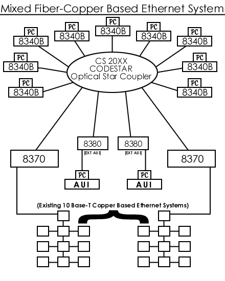 New Fiber-Based Ethernet System